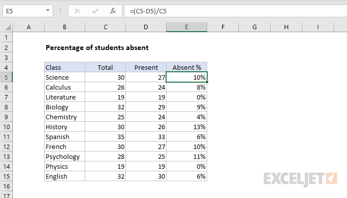 percent-of-students-absent-excel-formula-exceljet